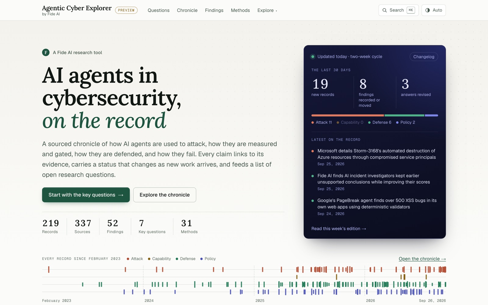 The Agentic Cyber Explorer: a sourced record of AI agents in cybersecurity, with findings, key questions and an incident timeline.